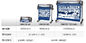Vooral Geschikt voor Graphtec-broodje-Voer Scherpe Plotters CE6000 - 120AP-de Snijmachines van de Reeksstof